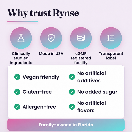Rynse Shilajit