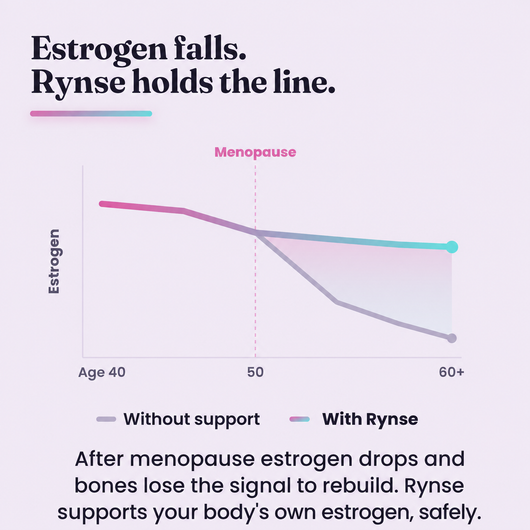 Rynse Shilajit