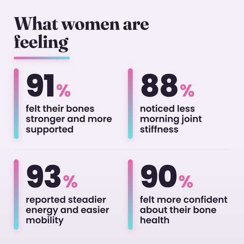 Rynse Shilajit